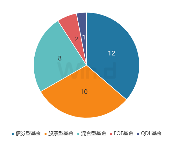 DDR3 与 DDR4 速度悬殊，体验分化显著，DDR4 速率令人心跳加速