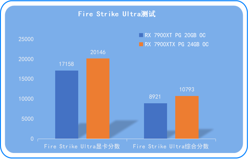 GT940M 显卡性能评测：揭开效能奥秘，与竞争对手的对比分析  第2张