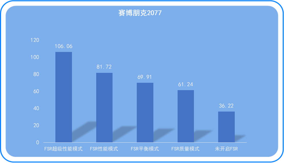 GT940M 显卡性能评测：揭开效能奥秘，与竞争对手的对比分析  第7张