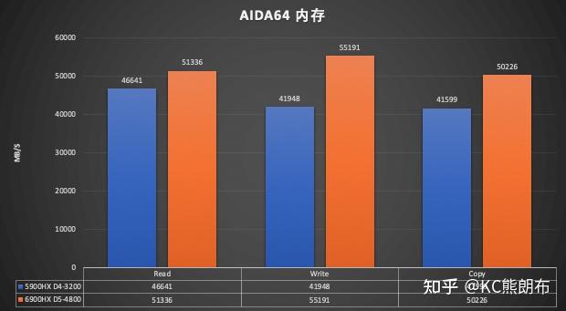 GT730M 显卡在 CSGO 游戏中的适用性及性能表现分析  第1张