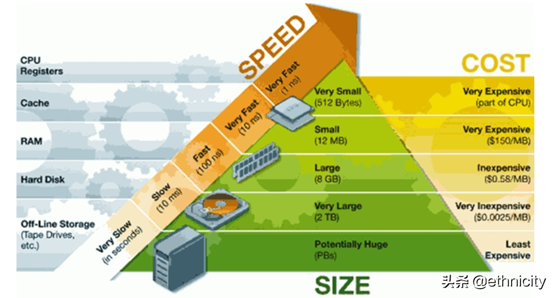 Ddr1和ddr2速度 DDR1 与 DDR2 的速度差异及特点解析  第9张