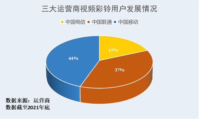 5G 手机彩铃图为何如此火爆？个性化需求的完美满足  第6张