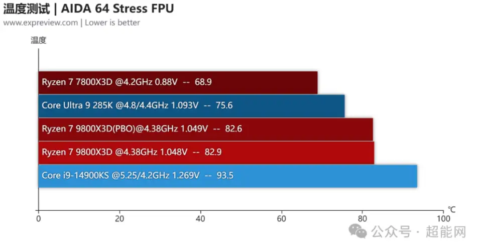 锐龙 7 9800X3D 处理器震撼来袭！Zen5 架构+3D V-Cache 技术，你还在等什么？  第2张