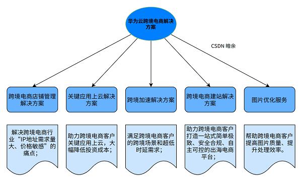 代码出错产线崩，暗恋主管来表白？跨境电商员工小美该如何应对？  第3张