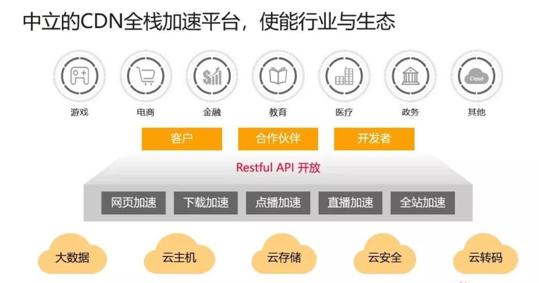 华为云 CDN 下载加速，解决下载业务三大困境  第2张