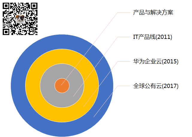 华为云 CDN 下载加速，解决下载业务三大困境  第15张