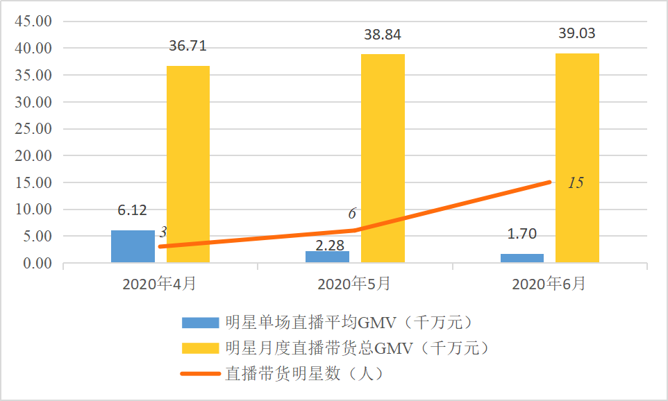 单日直播 GMV 突破 2600 万！新锐品牌山缓缓如何在直播间寻找增量？  第14张