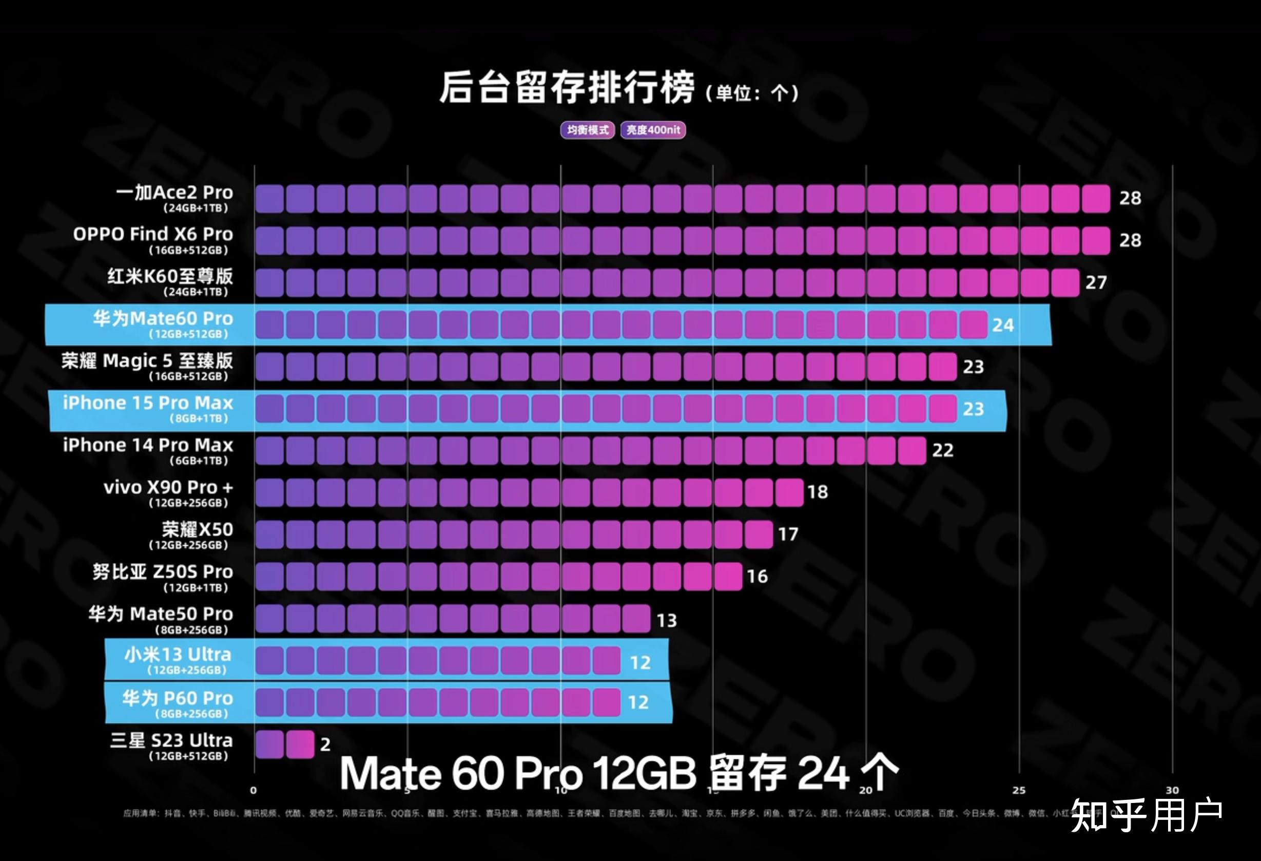 华为 Mate 70 Pro 详细参数曝光！对比标准版，屏幕、主摄等全面升级  第4张