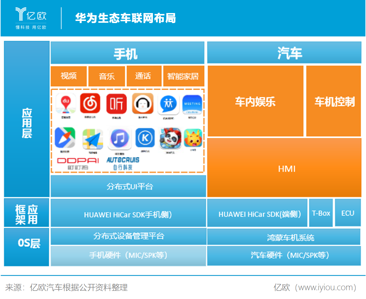 智能网联汽车时代，骆驼 EFB 启停电池缘何成为用户理想之选？  第9张