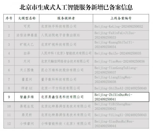 易鑫自研大模型成功备案，成为行业首家持证上岗企业  第2张