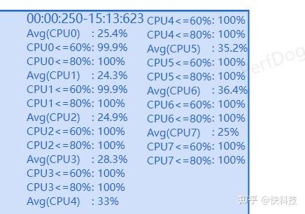 安卓阵营大胜利！天玑 9400 打破所有同类芯片，成为 2024 年最强 GPU 王者  第10张