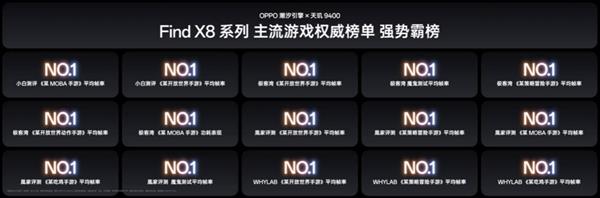 安卓阵营大胜利！天玑 9400 打破所有同类芯片，成为 2024 年最强 GPU 王者  第9张