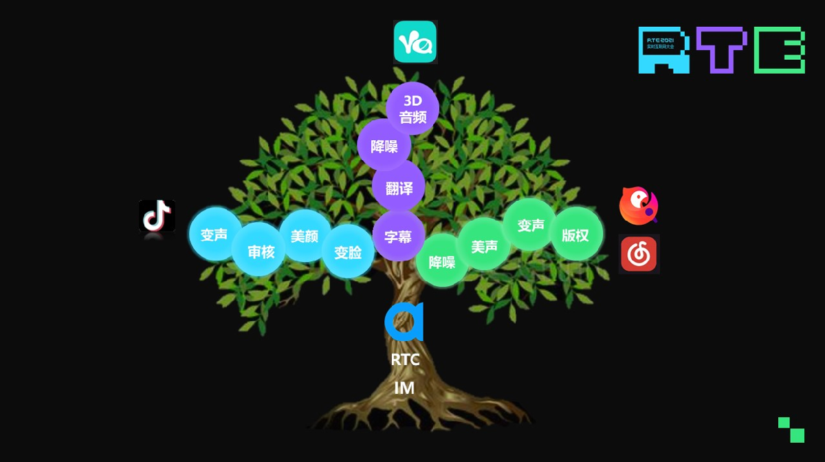 实时互联网大会：声网创始人赵斌揭秘生成式 AI 时代的 RTE 能力全景图  第2张