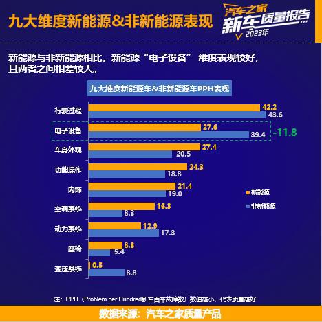 新能源车迭代太快，消费者损失惨重，谁来负责？  第5张