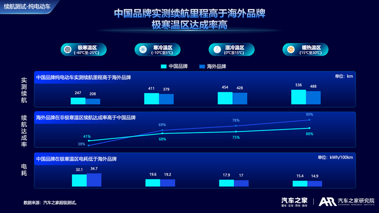 新能源车迭代太快，消费者损失惨重，谁来负责？  第6张