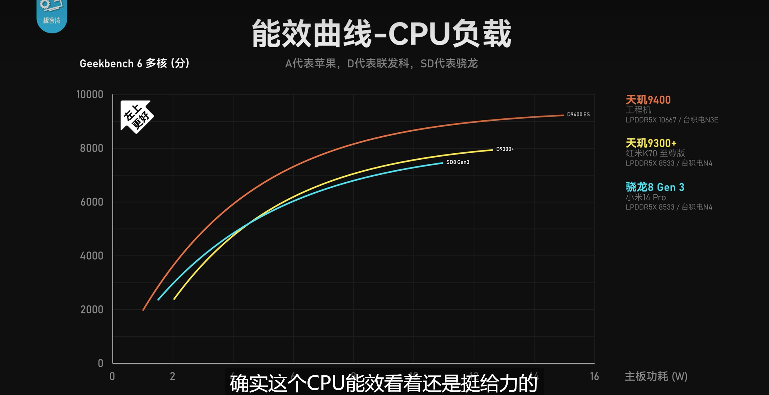 天玑 9400 性能无敌，GPU 是三体科技降临？