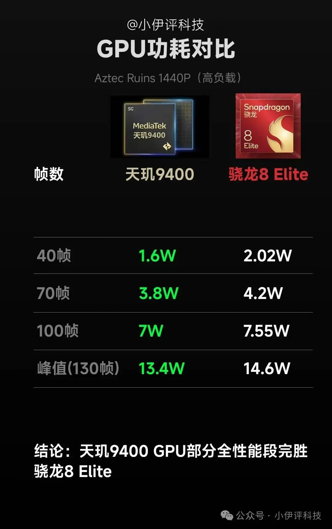 天玑 9400 性能无敌，GPU 是三体科技降临？  第5张