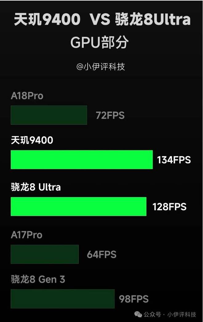 天玑 9400 性能无敌，GPU 是三体科技降临？  第6张