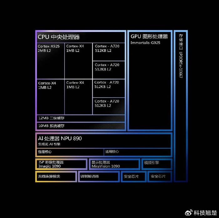 天玑 9400 性能无敌，GPU 是三体科技降临？  第9张