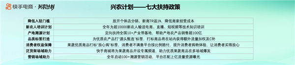 快手电商兴农计划冬季鲜食节来袭，亿元现金补贴助力商家成长  第6张