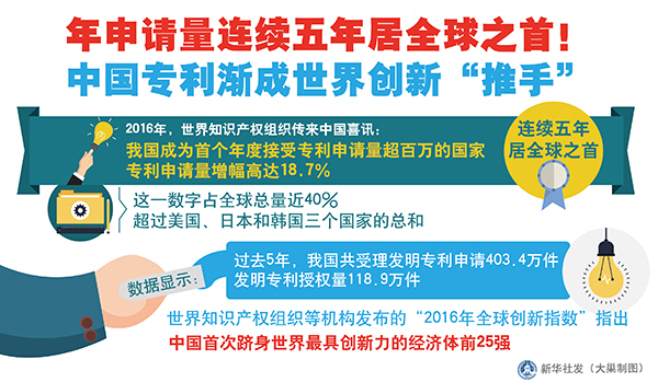 2023 年全球发明专利申请量突破 350 万件，中国位居第一  第11张