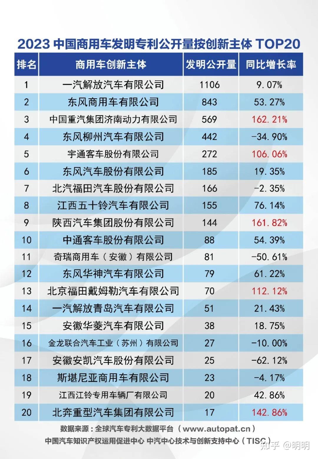 2023 年全球发明专利申请量突破 350 万件，中国位居第一  第4张