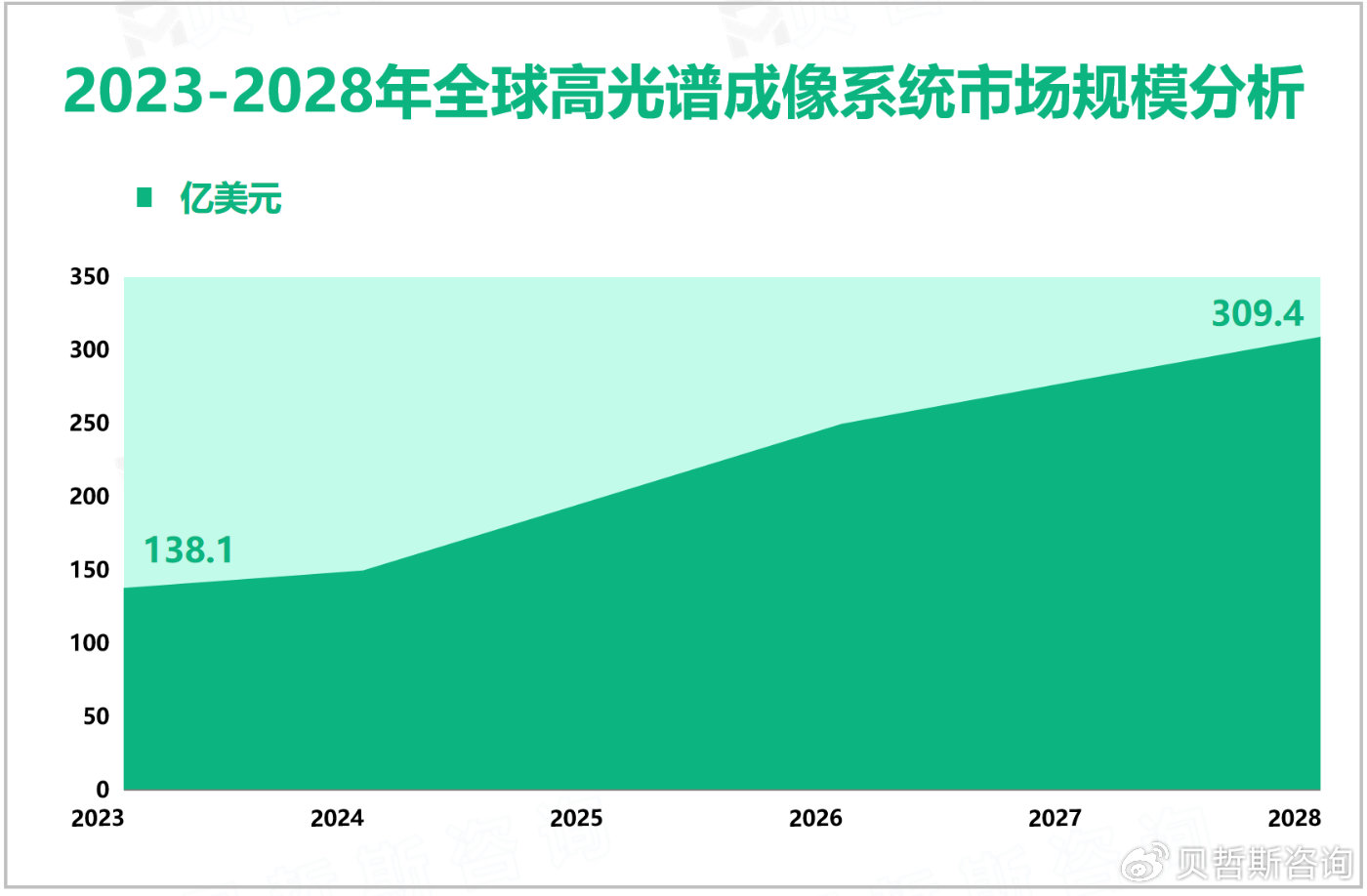 北京理工大学张军院士团队创世界最高记录！百通道百万像素高光谱实时成像器件问世  第8张