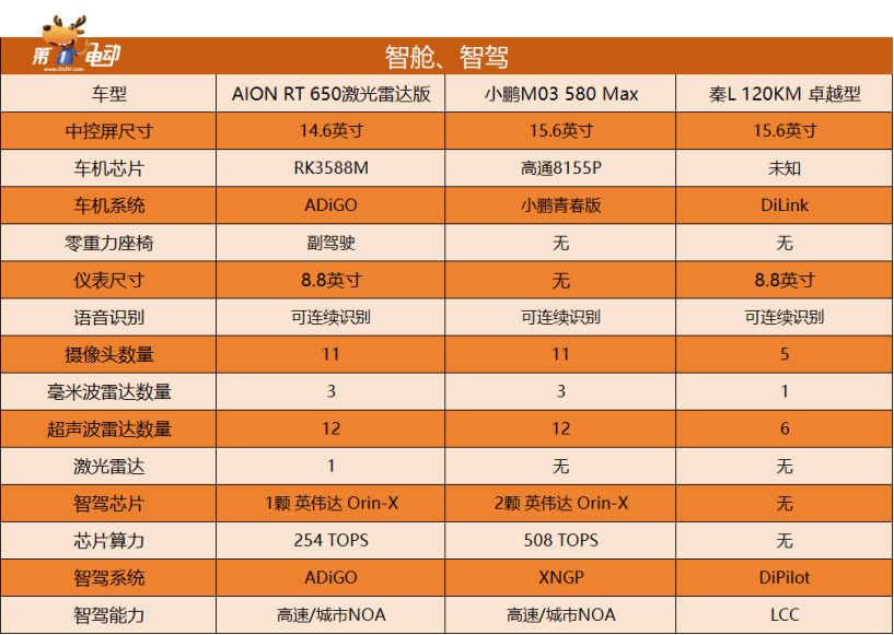 订单破 4 万！广汽埃安 AION RT 上市即爆款，你还在等什么？  第3张