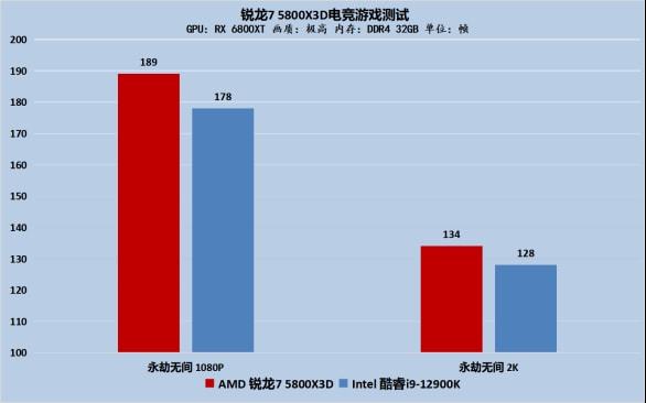 AMD 锐龙 7 9800X3D 处理器震撼开售，电竞性能新巅峰  第4张