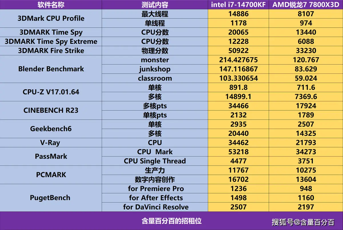 AMD 锐龙 7 9800X3D 处理器震撼开售，电竞性能新巅峰  第7张