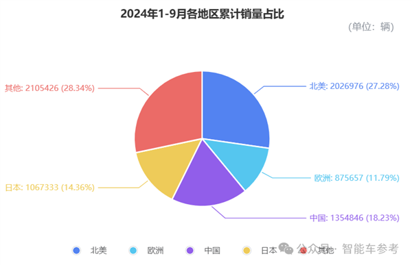 全球最赚钱车企利润竟被拦腰斩过半，丰田到底怎么了？  第13张