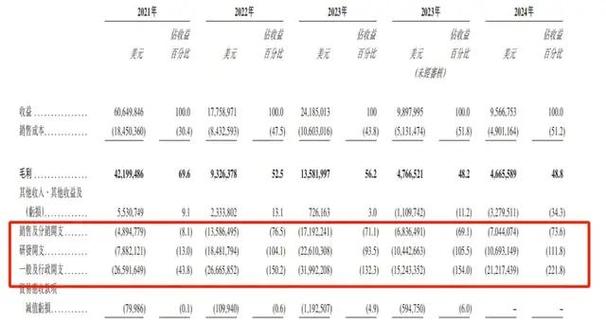 淘宝之父孙彤宇再战江湖，觅瑞冲击IPO背后隐藏的惊天秘密  第7张