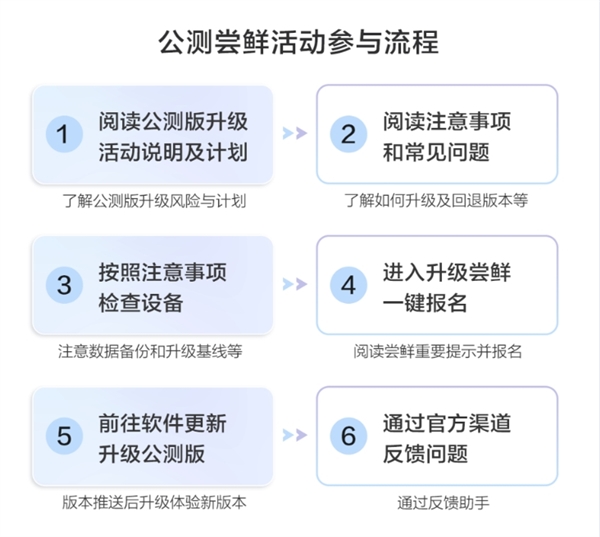 华为nova 12 Ultra首发HarmonyOS NEXT公测，纯血鸿蒙系统震撼来袭  第8张