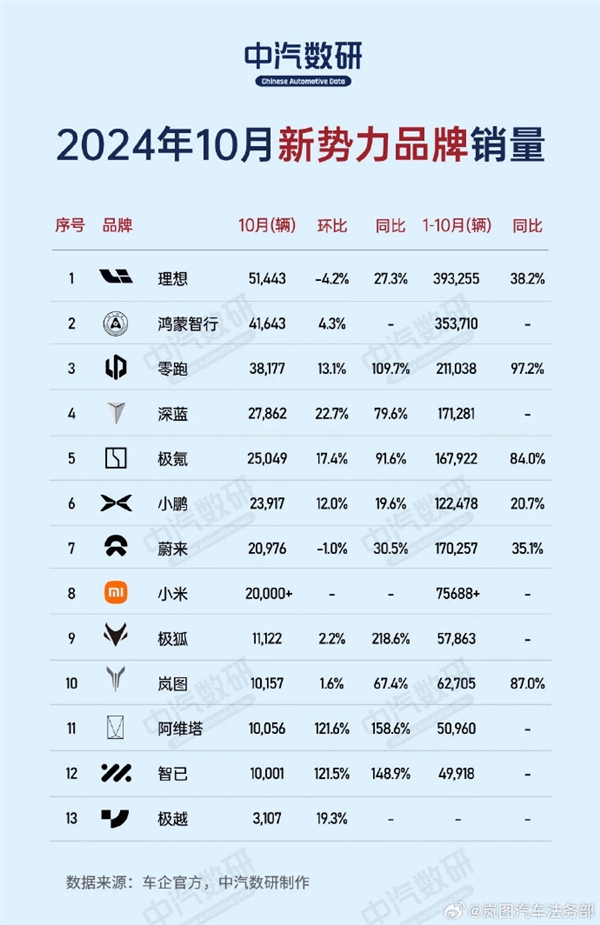 岚图汽车销量造假风波：真相揭秘，谁在背后操纵？  第11张