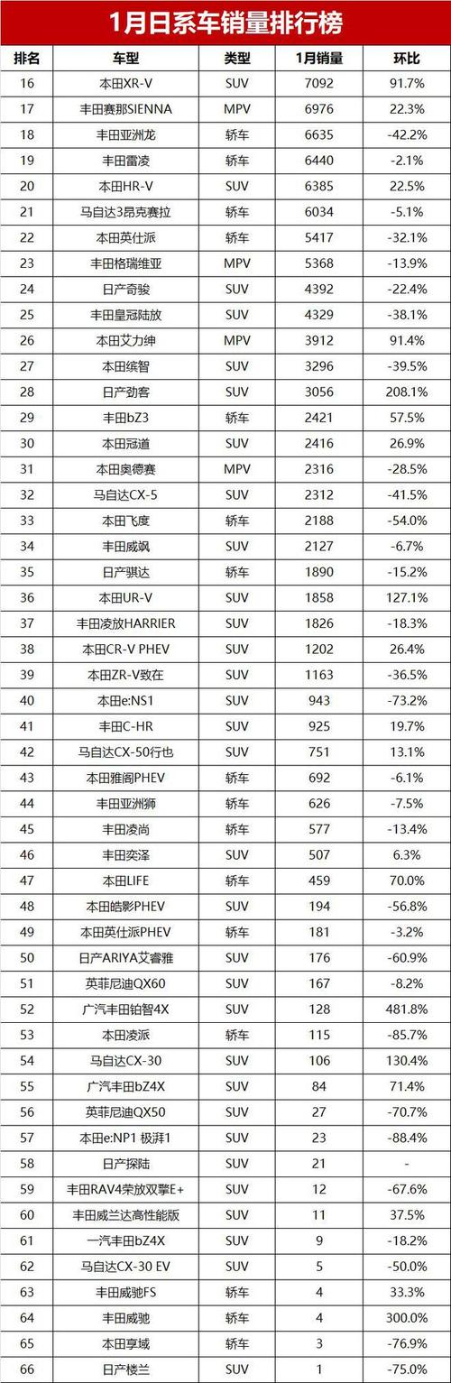 本田中国销量暴跌28%！日系车巨头遭遇滑铁卢，未来何去何从？  第10张