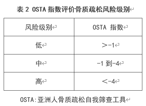 北方降雪背后的隐形杀手：骨质疏松，一摔就骨折，你真的了解吗？  第10张