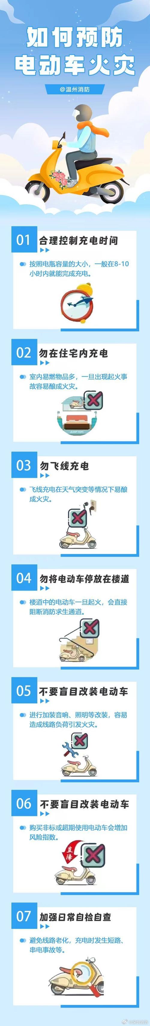 电动自行车火灾悲剧频发，90%发生在室内！如何避免成为下一个受害者？  第2张