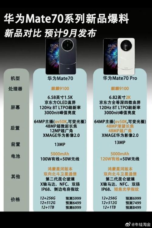 华为Mate 70系列火爆开售，670万预约数创纪录，Pro版和Pro+版成抢购焦点  第5张