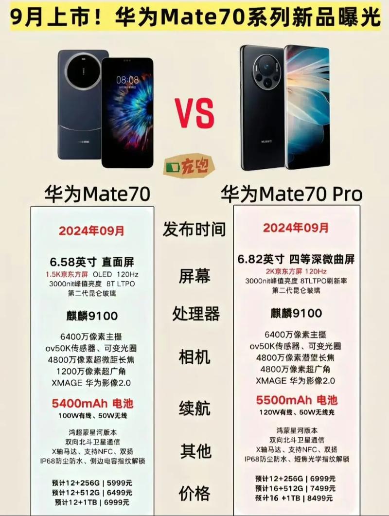 华为Mate 70系列火爆开售，670万预约数创纪录，Pro版和Pro+版成抢购焦点  第8张