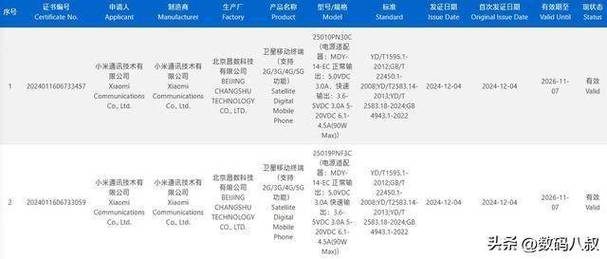 小米15 Ultra如期而至！90W快充+卫星通话，旗舰配置震撼来袭