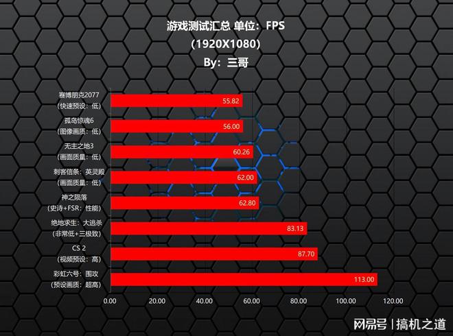 2017年电脑主机配置大揭秘：i7还是Ryzen？内存条选多大才够用？  第5张