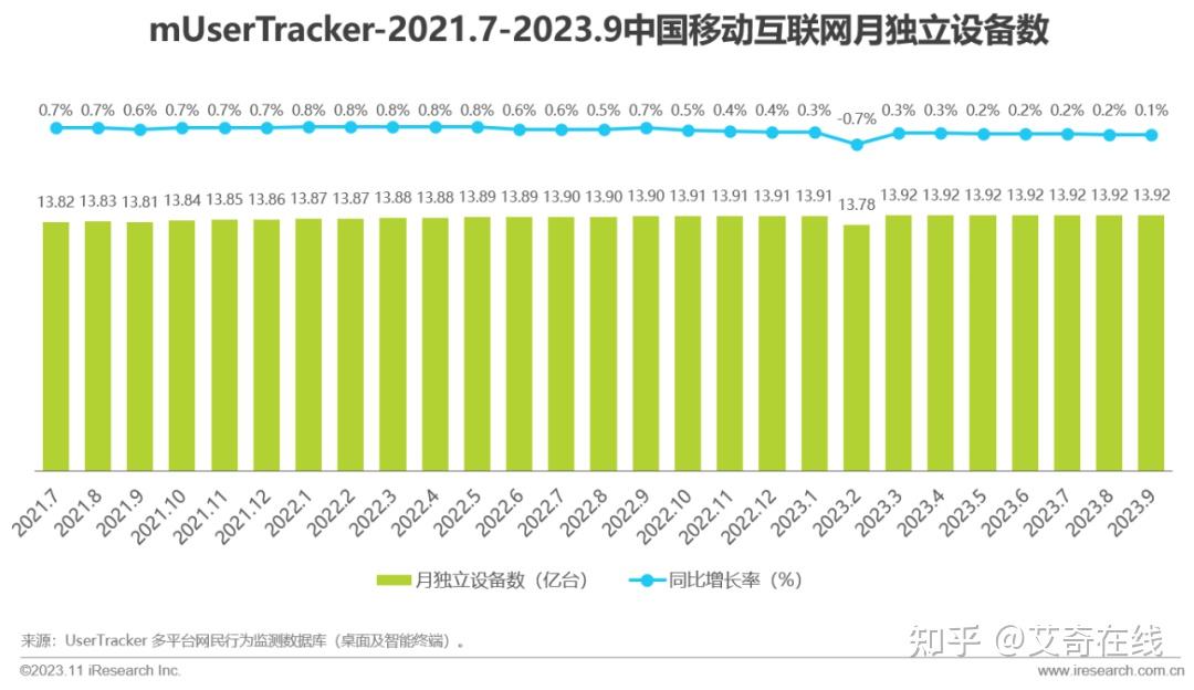 5G时代来临！如何轻松玩转5G网络？  第3张