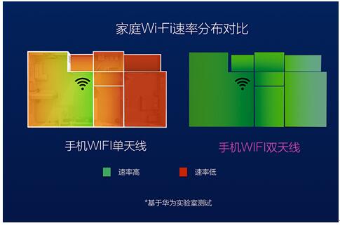 5G来袭！普通手机能hold住吗？  第5张