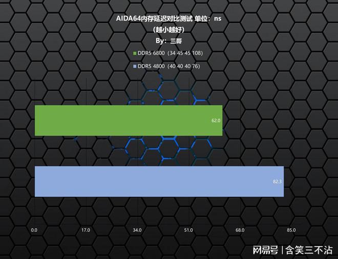 DDR3 vs DDR4内存：价格大揭秘！市场震荡，你更划算？  第2张