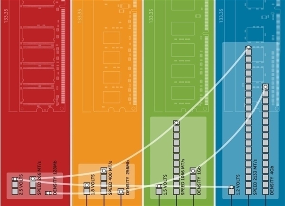 怎样区分ddr3和ddr2 DDR3 vs DDR2：内存大PK，你选谁？  第3张