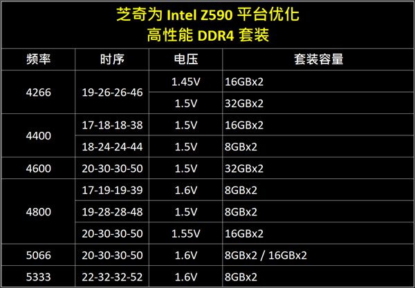 DDR2 800 vs DDR3 1333：内存大对决  第1张