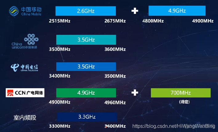 5G网络速度缓慢揭秘：覆盖不足还是拥堵惹的祸？  第6张