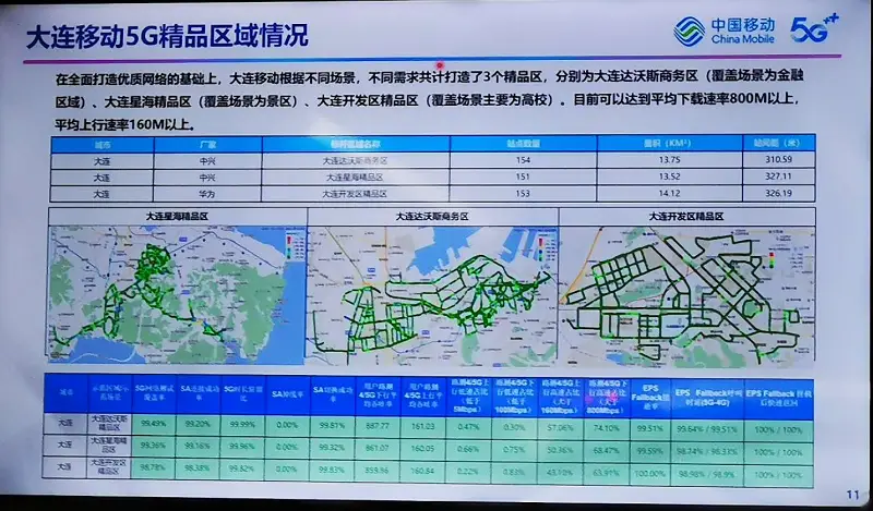 5G网络速度缓慢揭秘：覆盖不足还是拥堵惹的祸？  第8张