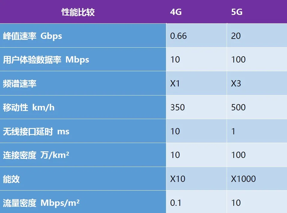 5G网络速度缓慢揭秘：覆盖不足还是拥堵惹的祸？  第9张