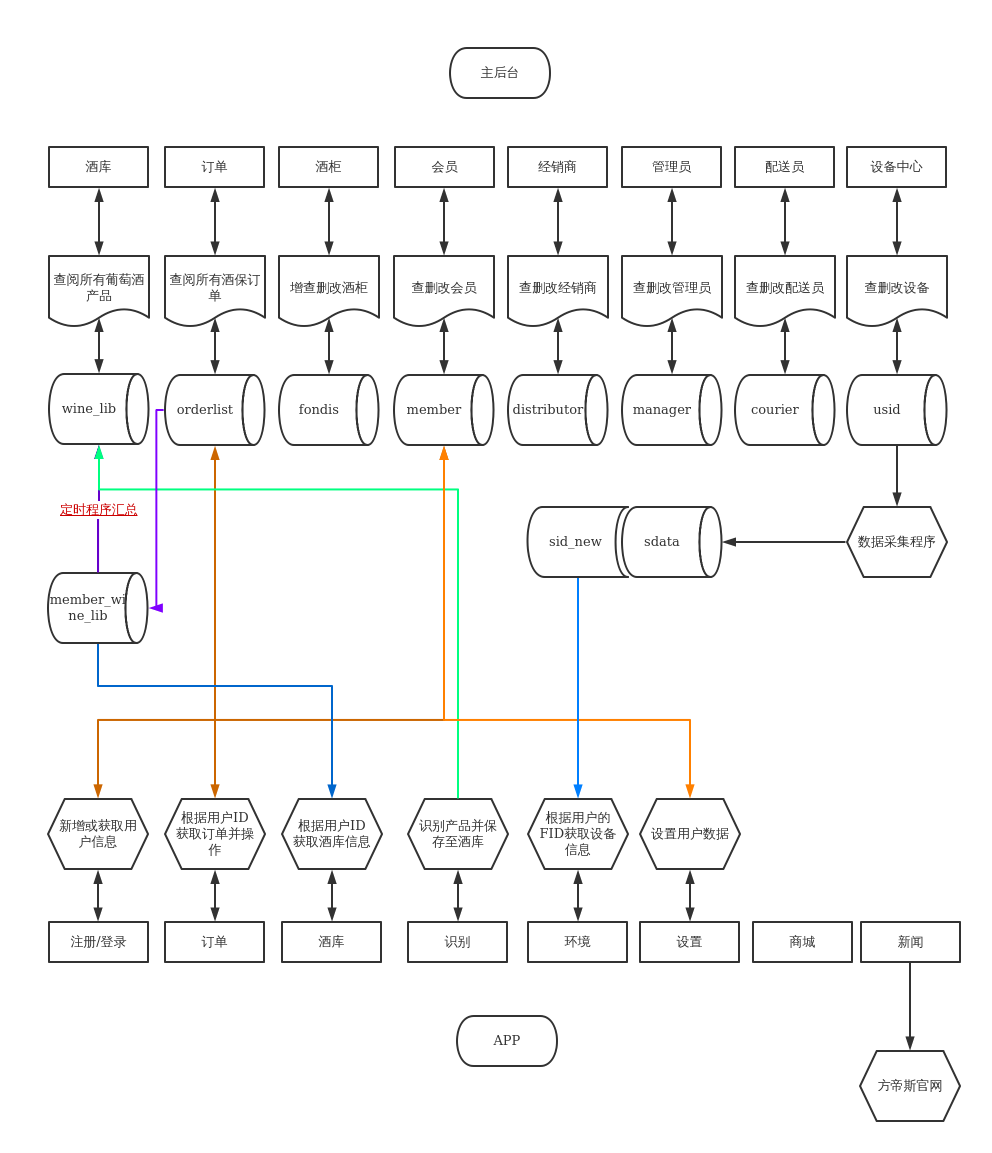 LG手机5G网络设置全攻略，让你轻松畅享高速网络体验  第5张